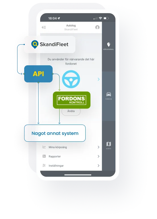 API-integrationer