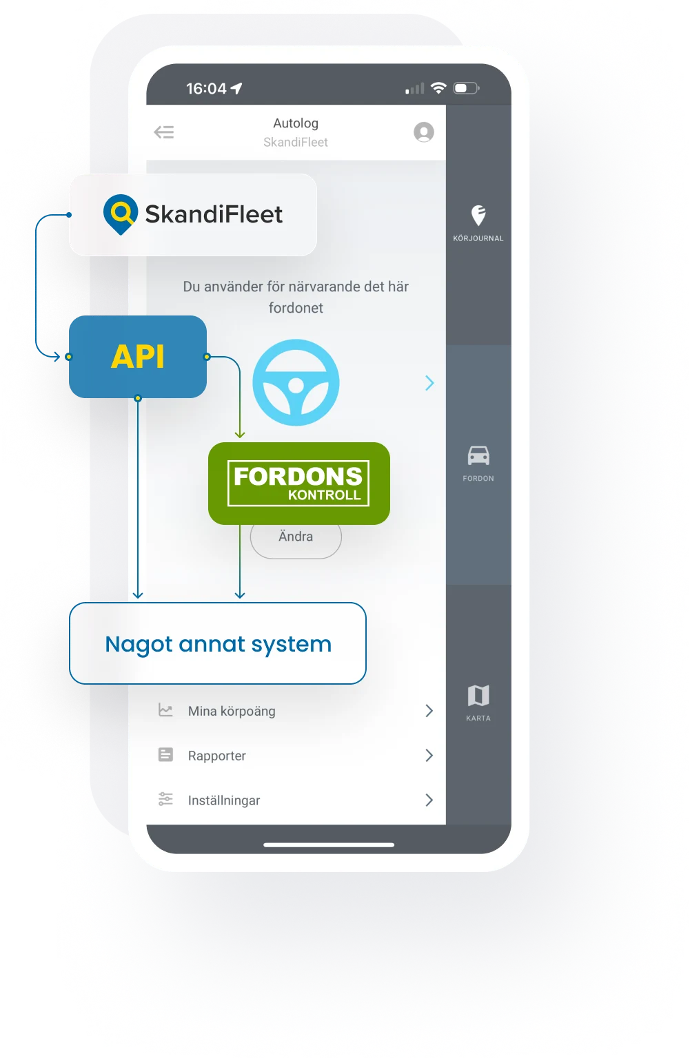API-integrationer